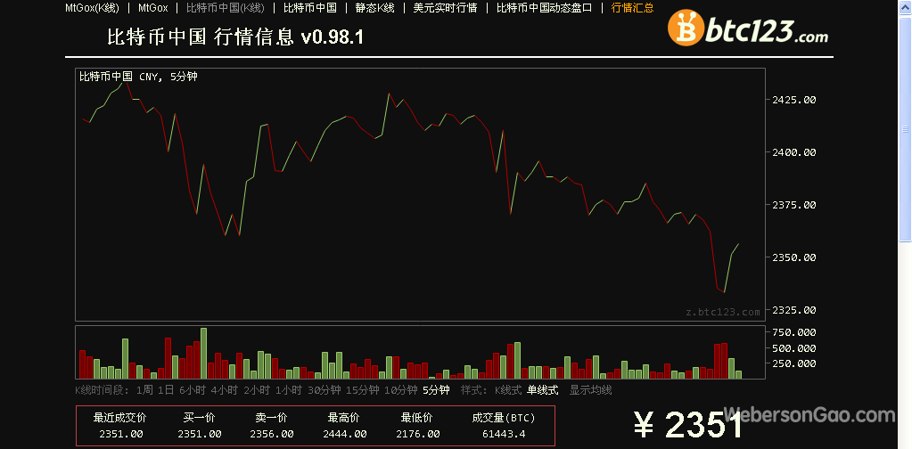 2013年11月12日22时28分19秒BTC23.com的K线图